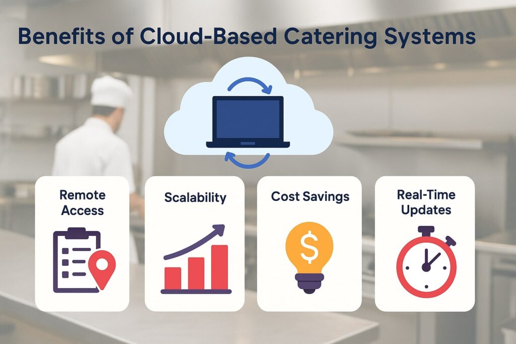 Benefits of Cloud-Based Catering Systems